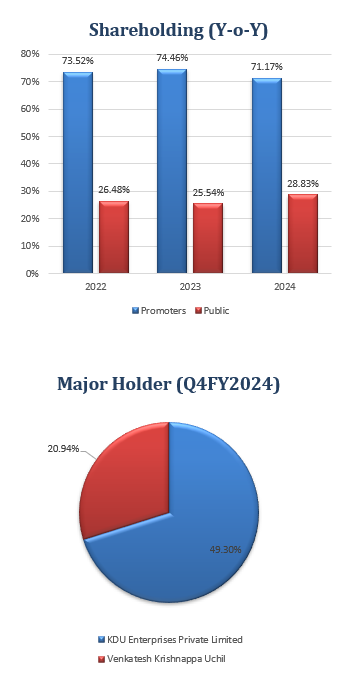 shareholdings 