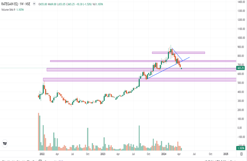 technical chart 